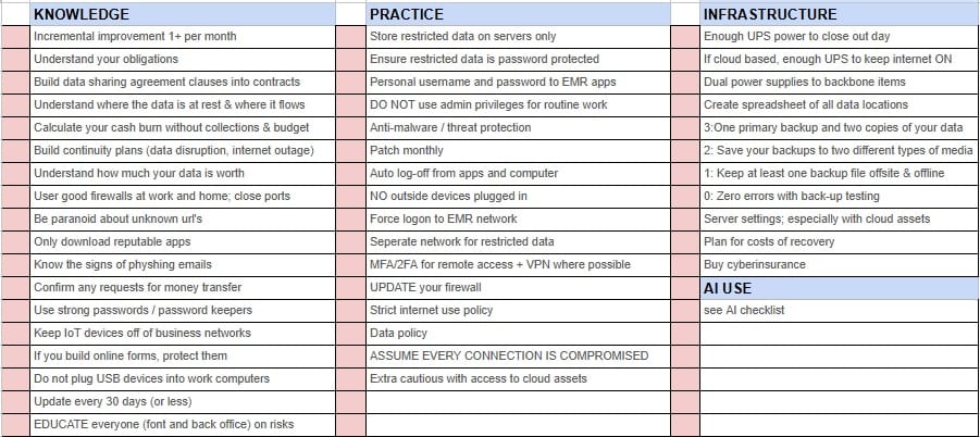 Cybersecurity checklist for your office