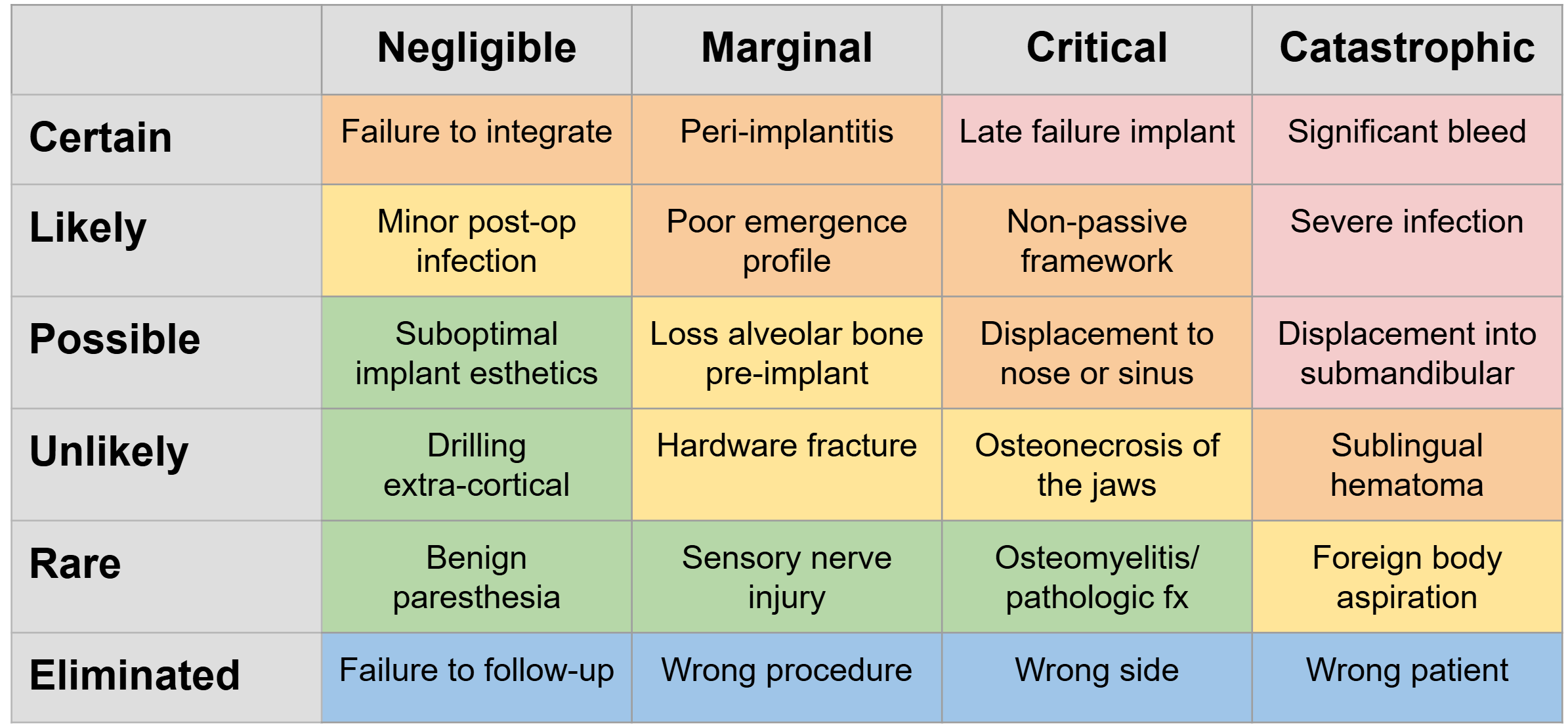 Deep Dive: Strategic Risk Management for Dental Implant Surgery