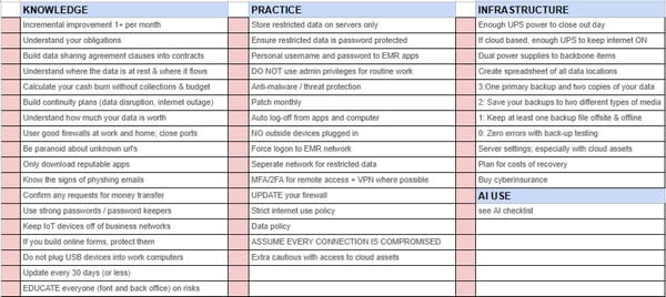 Cybersecurity checklist for your office