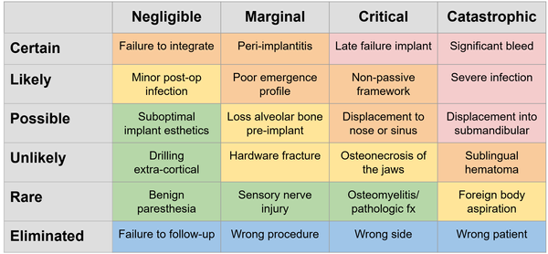 Deep Dive: Strategic Risk Management for Dental Implant Surgery